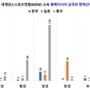 아시아 스포츠 댄스 이미지