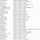 태전동 226-1 이미지