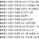 김충길치과의원 이미지