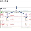 [AWS] AWS 3-Tier 아키텍처 실습기
