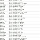 하당우리한의원 네이버블로그