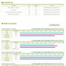 e-Test Professionals Excel 2016 | 44. e-Test Professionals 엑셀 시험후기(1급 합격)