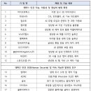 솔브팩토리