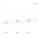 엔에이치엔(주) 이미지