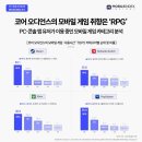 스타PC게임랜드 이미지
