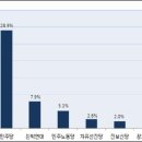 정당