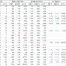 디에이코퍼레이션 이미지