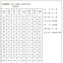 신일2 태양광발전소 네이버블로그