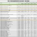 용화당약국 이미지