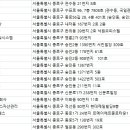 (주)신영씨앤에스