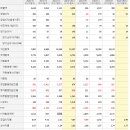 두산퓨얼셀 6.46% BBB0 , 3개월 이표채, 이미지