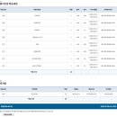 열린세무회계 - 달서구 와룡로 248 | [학점인정] 회계학 및 세무 · 경영학 · 경제학 · 정보기술(24학점) 취득, 국가평생교육진흥원_26.6.30
