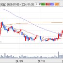 세보엠이씨 낙폭을 조금 키우는 모습 이미지