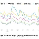 또 다른 기회, 지금은 경매 이미지