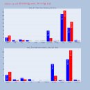 경동케미칼 이미지