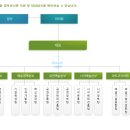 2024 예술경영지원센터 마술피리 | 예술경영지원센터 연봉 2026 신입 초봉 정규직 무기계약직 총정리