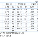 경서1배수펌프장 이미지