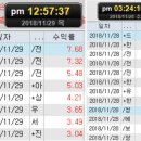오늘의 추천종목 추천주(11/30)