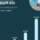 돈짱돈까스 이미지
