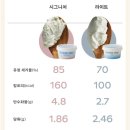 크런치데이 이미지