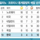 흐르는 시간에서 배우는 지혜 (법정 스님 글 중에서)&amp;2026 밀라노 코르티나 동계올림픽 폐막식 이미지