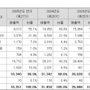 포인트 광학 이미지