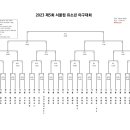 2023 제5회 서울컵 유소년 야구대회(일정&대진표) 이미지