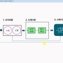 내면농협 제2농산물산지유통센터 | 너무 비싼 농산물, 이유는 따로 있습니다 (한국정밀농업연구소 남재작 소장)