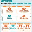 컬처바이오 이미지