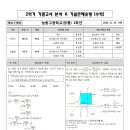 능동고등학교 네이버블로그