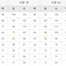 이번 6월 평가원 모의고사 문제가 크더군요.... 이미지