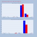 한라바이오랩 이미지