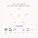 윤수정음악학원