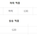 2024년 7월 하이소닉 42.03% 상승 적중 및 7월 2주 동전주 운세 예상 이미지