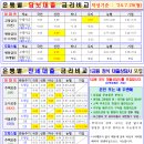 아파트담보, 전세대출 은행별 금리비교(`24.7.29기준) 이미지