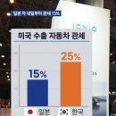관세협상 국민들 속인 민주당 주작질 딱 걸림 이미지