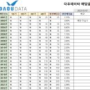 다우기기 주식회사 이미지