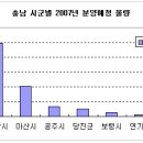 충남 천안 대단지 분양물량 "봇물" 이미지