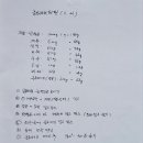 다다제과