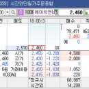 1000억1등부동산중개법인주식회사 | 2023.11.29.수. 상한가- 서울옥션,갤럭시아에스엠,큐리옥스바이오시스템,SG세계물산,대상홀딩스우...