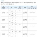 포항자이 지엔하임 경쟁률 전체에요 이미지