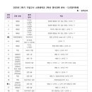 소현중학교 이미지