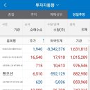 에이비플러스 - 속초시 중앙로 81-2 | 에이비플러스