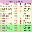 (주)이든엔지니어링