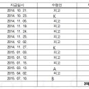 전주지방법원(정읍지원) 이미지