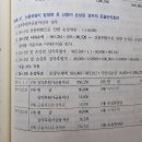 ac금융자산 손상시 회계처리 질문 이미지