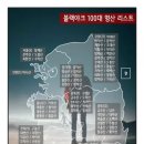 산림청-블랙야크 선정 한국의 100대 명산 비교정리 이미지