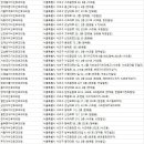 반포서울이비인후과의원 네이버블로그