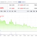 (주)대아통신 이미지