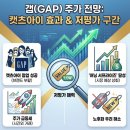 캣츠아이 효과? 갭(GAP) 주가 전망 저평가 구간